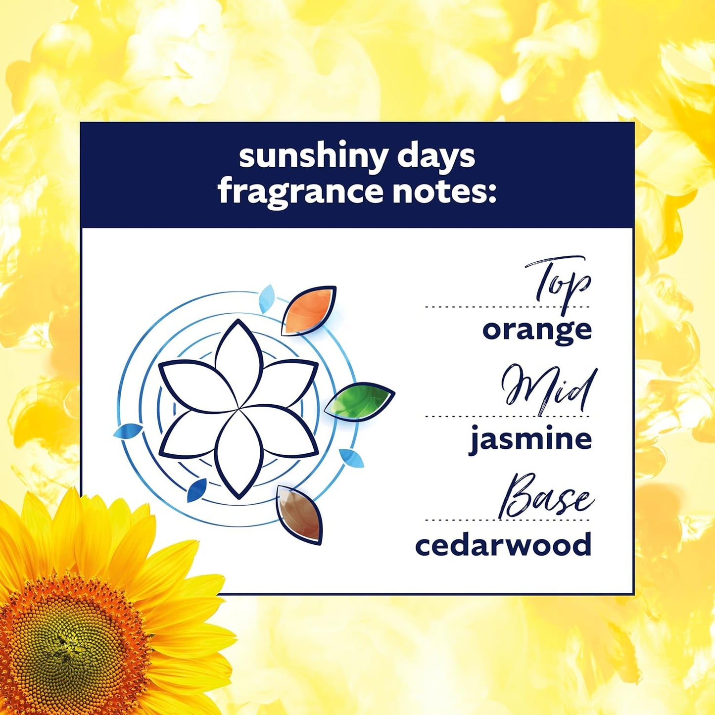 Confort Sunshiny Days Floral Scent