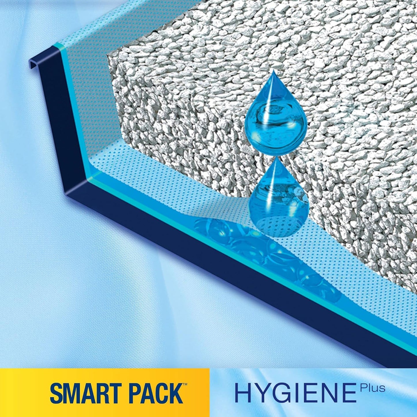 Highly absorbent non-clumping cat litter with hygiene protection