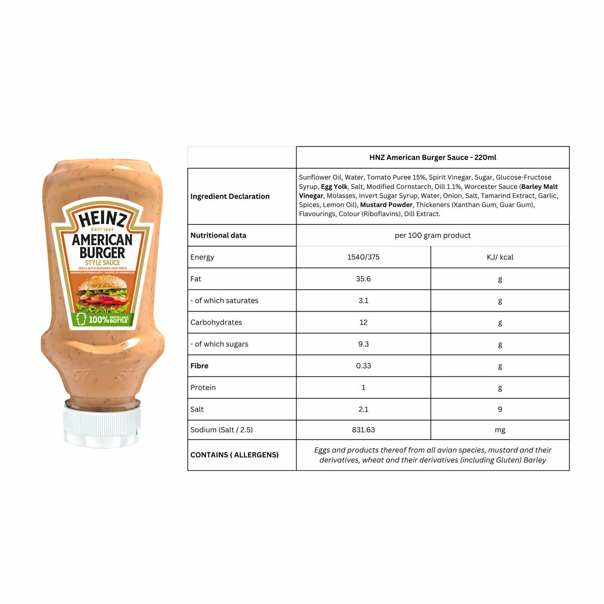Complete condiment set for sharing meals