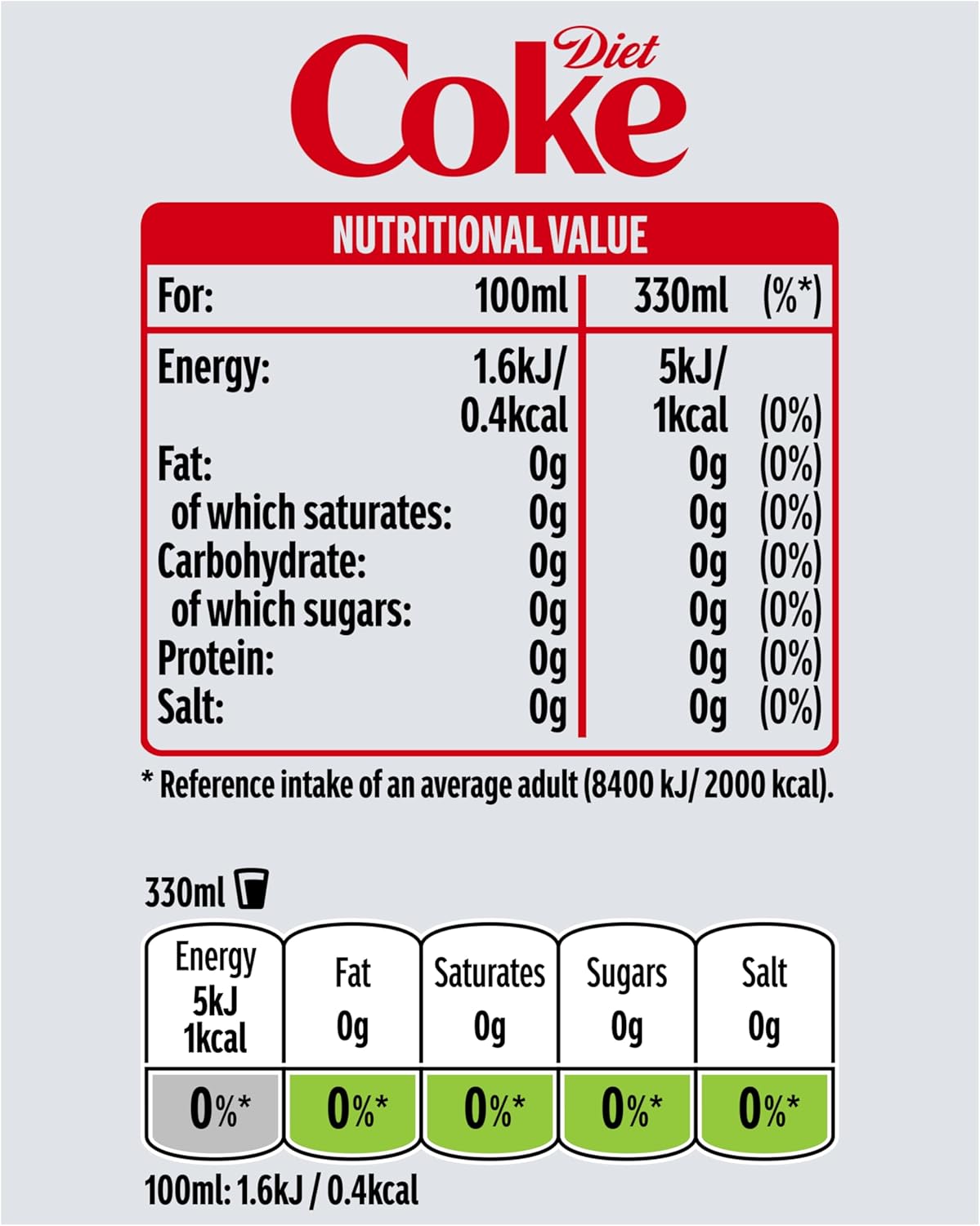 Coke Diet Per serving details