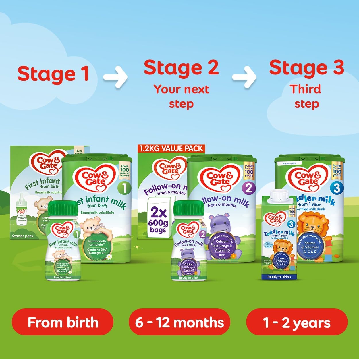newborn stage one formula no mixing needed