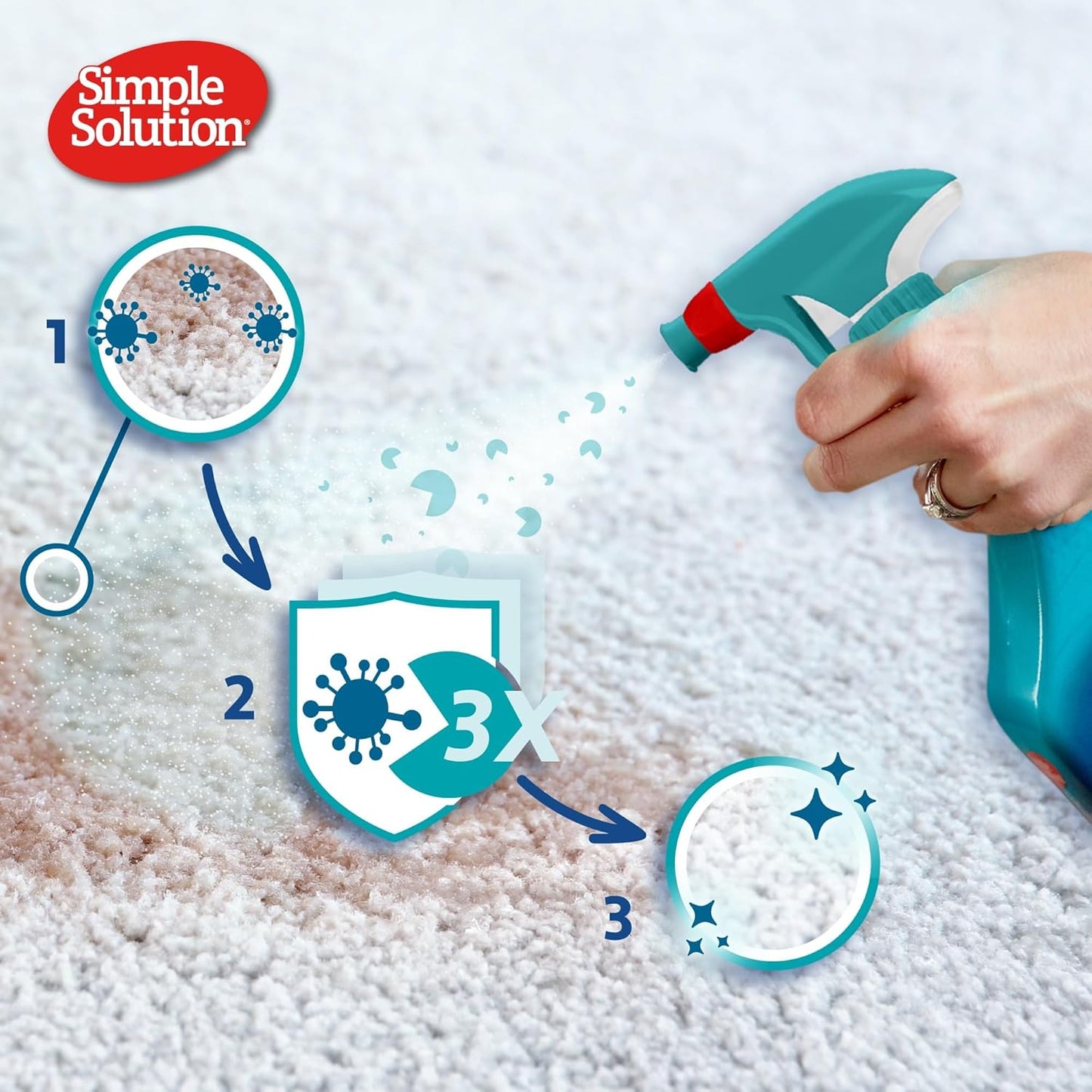 Enzymatic pet stain and odour cleaner – Simple Solution 945ml bottle
