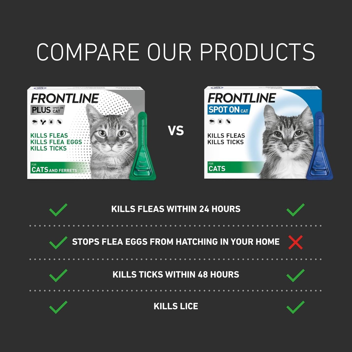 vet strength flea and tick control for cats