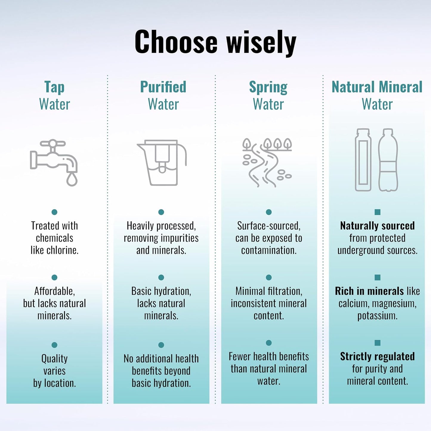 Sustainable recyclable packaging