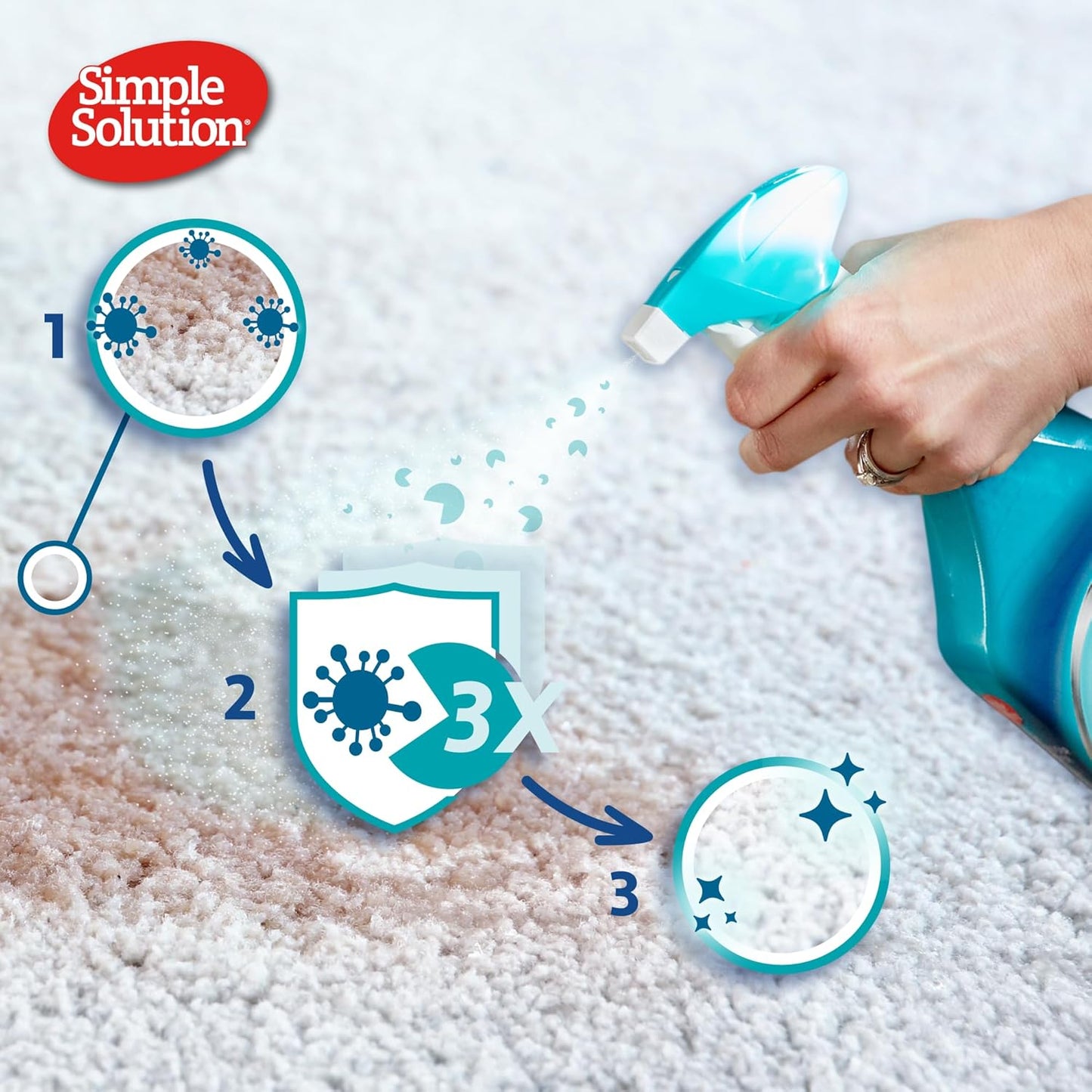 Safe dog stain and odour remover – Simple Solution 500ml
