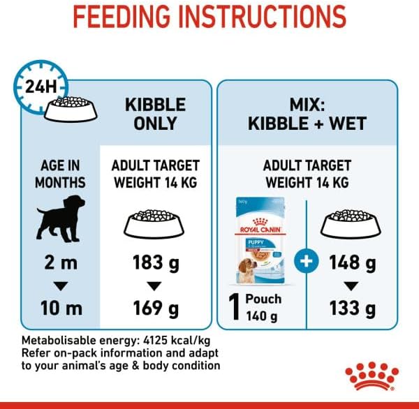 No artificial preservatives in Royal Canin puppy food