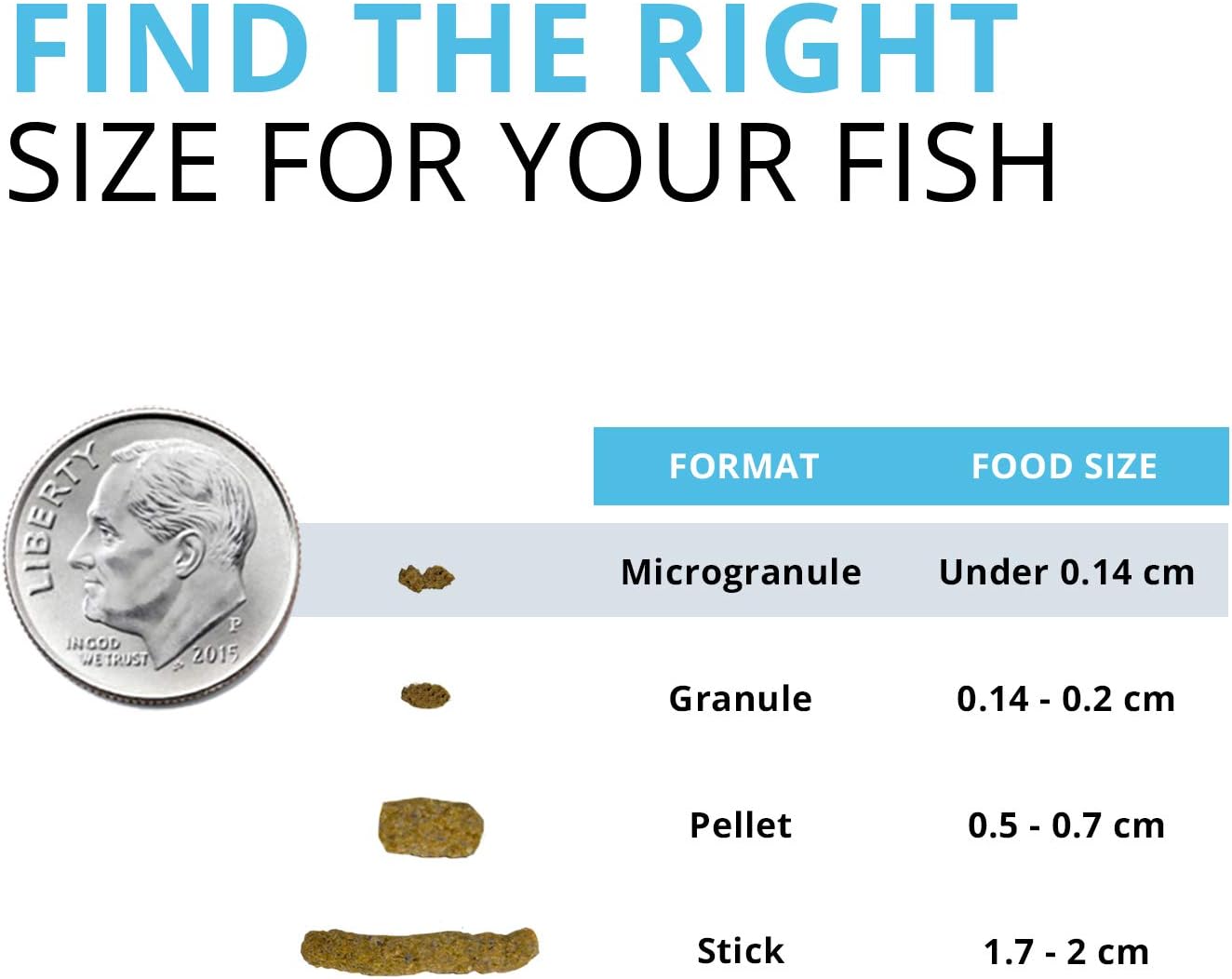 Granule food for tropical aquarium fish by Fluval