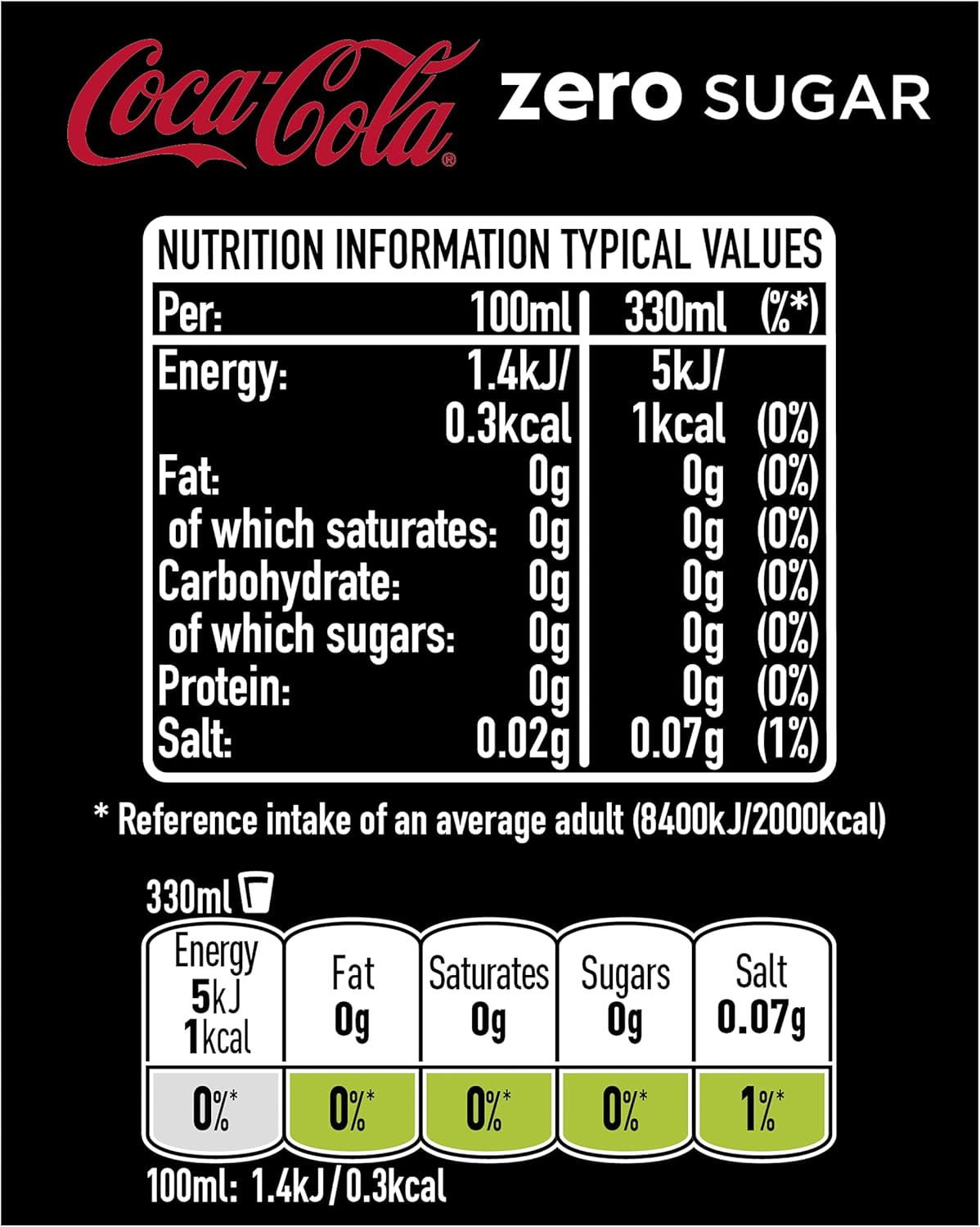 24 pack of diet Coca-Cola drinks