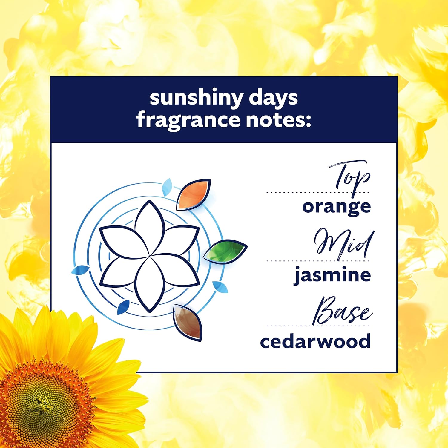 Confort Sunshiny Days Floral Scent