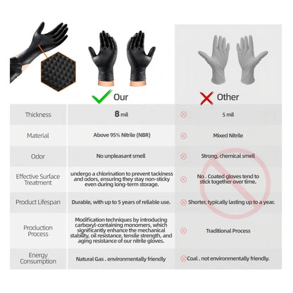 Heavy duty nitrile gloves raised diamond texture non slip grip