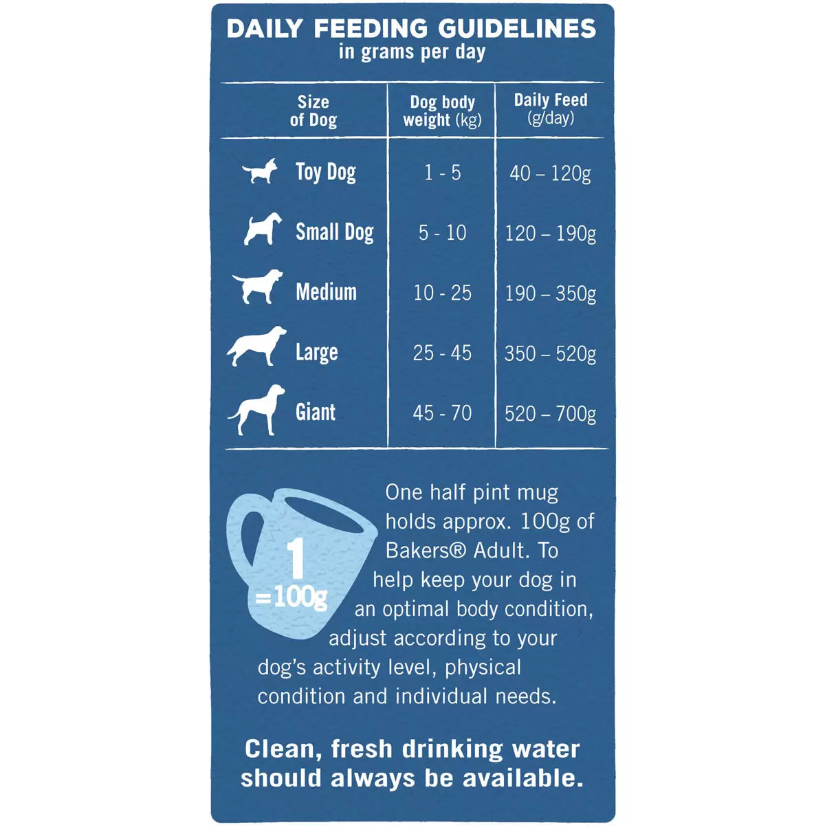 Adult dog food recipe with antioxidants and superfoods