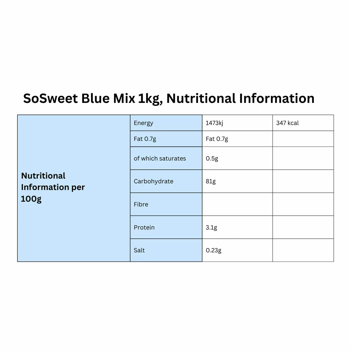 Blue themed pick and mix sweets