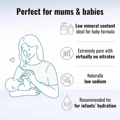 Convenient 500 ml bottles pack