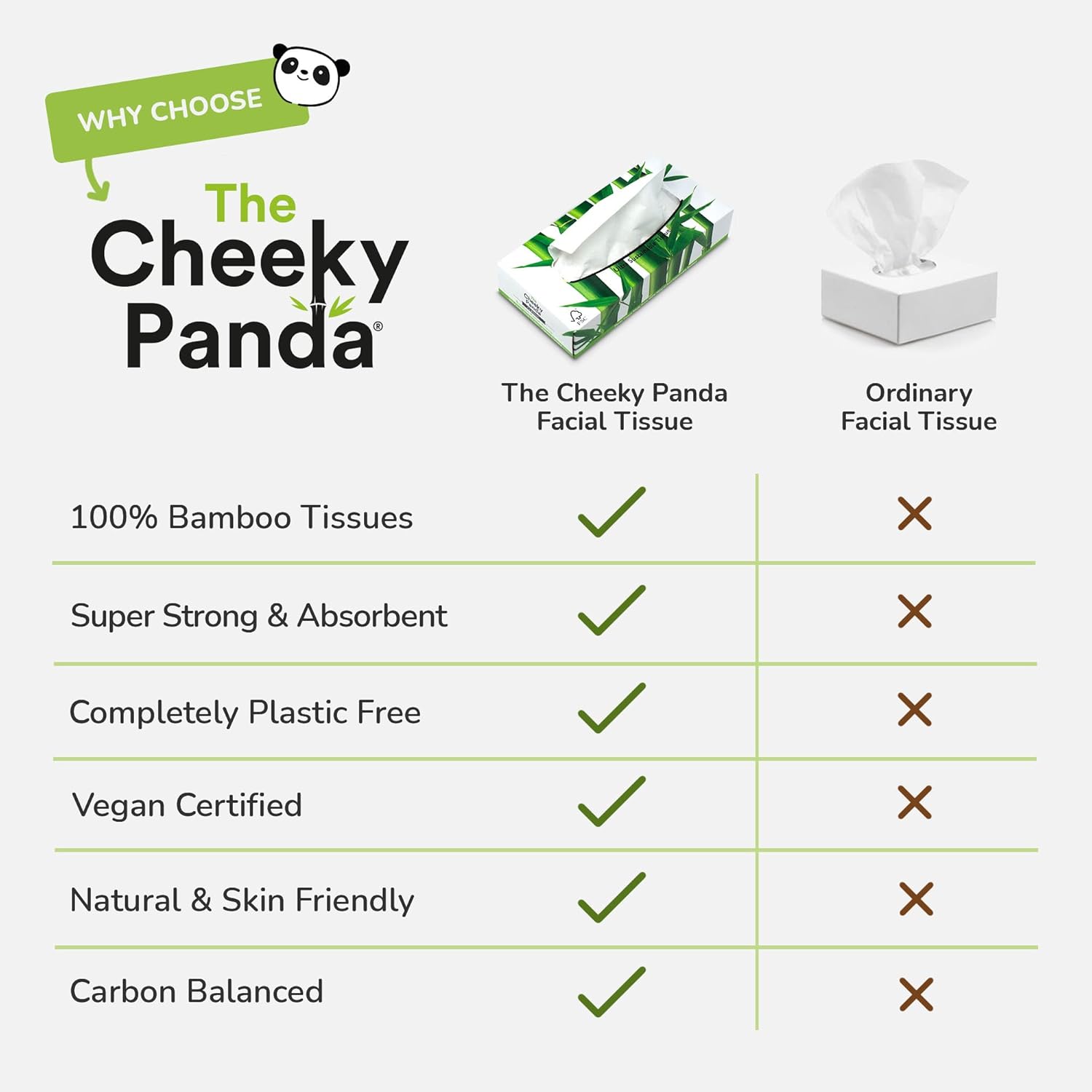 Eco-friendly The Cheeky Panda Bamboo Facial Tissues in plastic-free packaging for sustainable living.