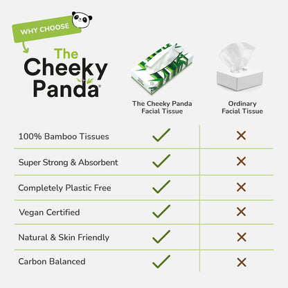 Eco-friendly The Cheeky Panda Bamboo Facial Tissues in plastic-free packaging for sustainable living.