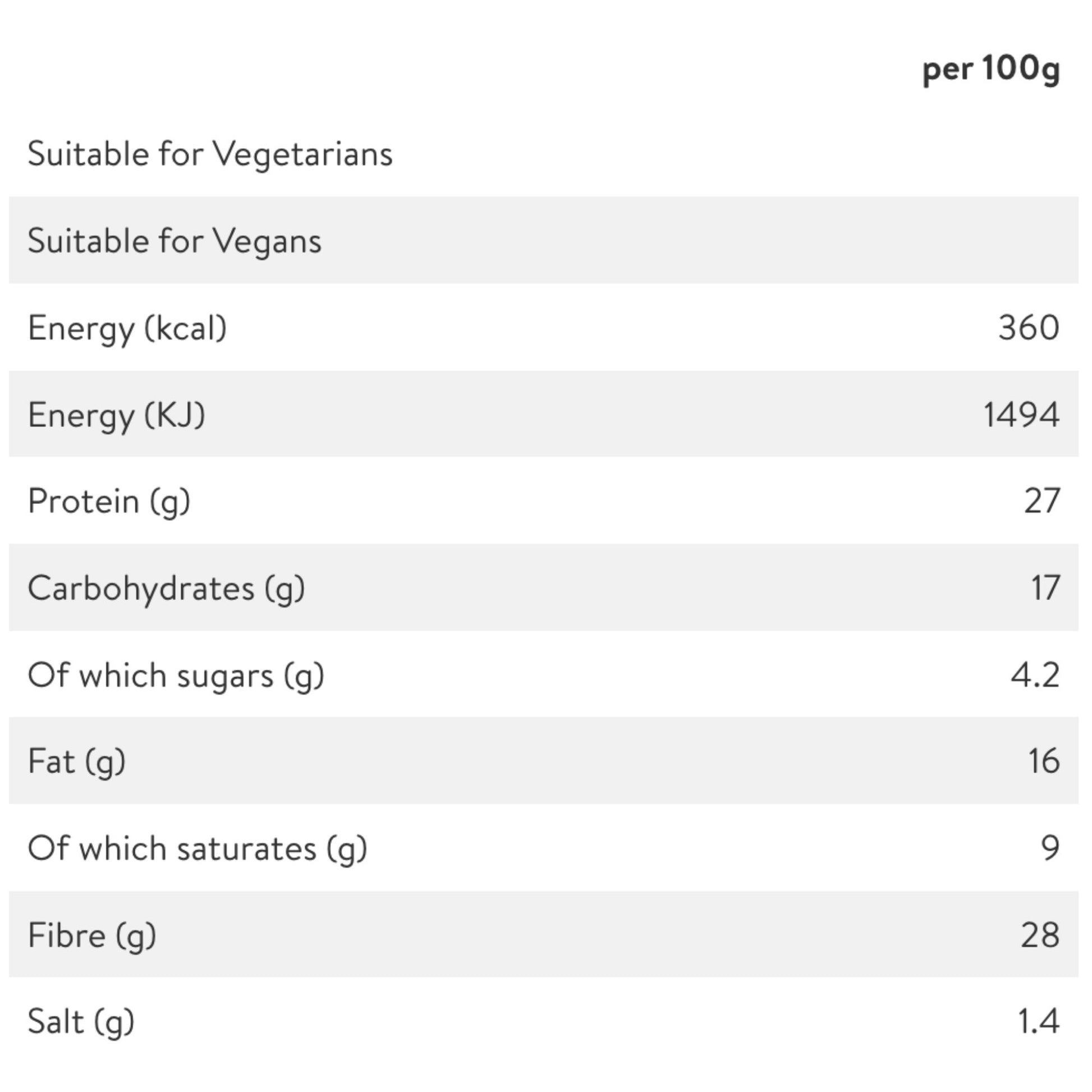 Trek 55g protein bar pack