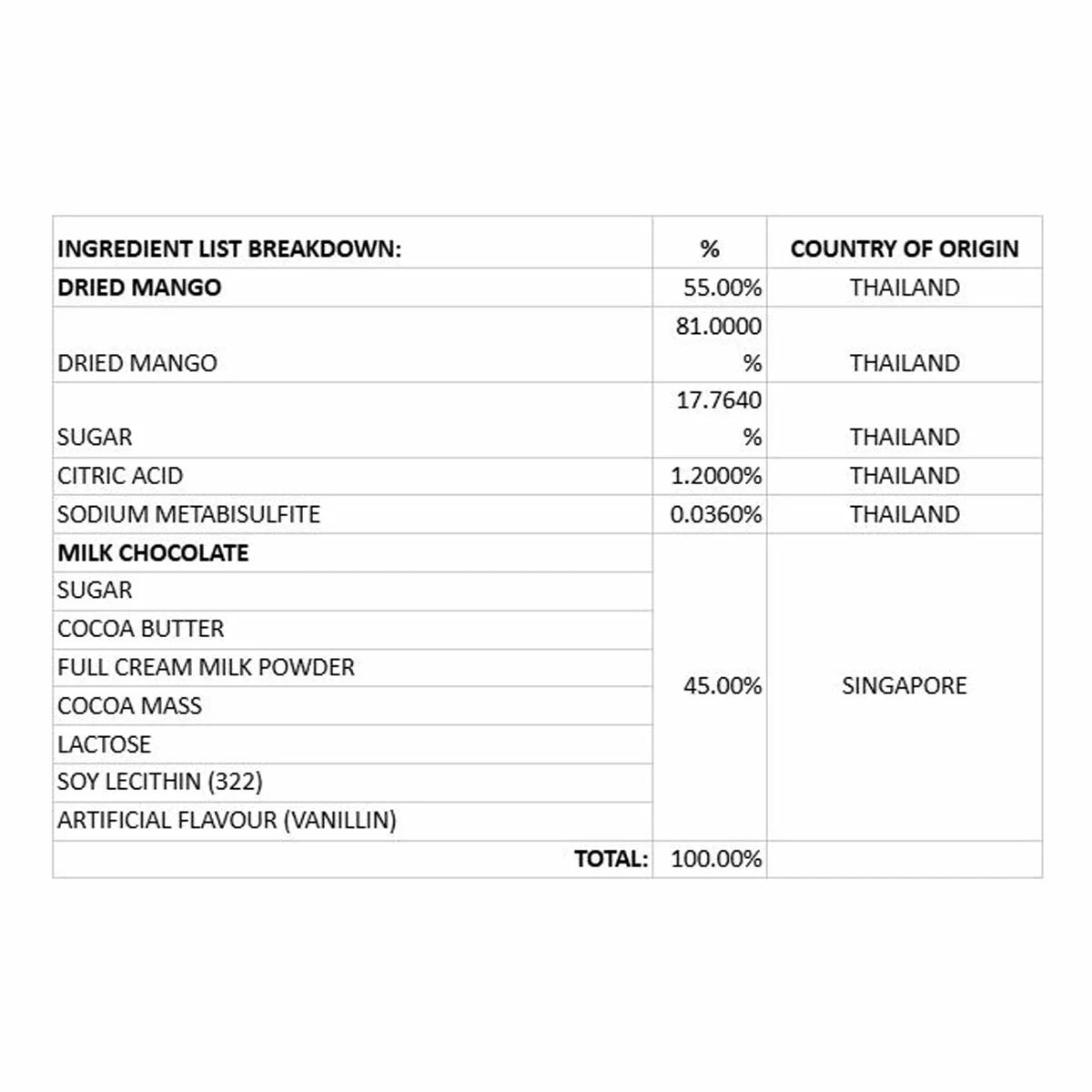 Succulent dried mango slices coated in smooth milk chocolate