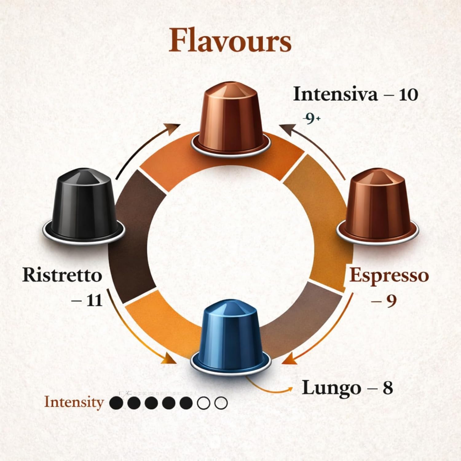 Colombian espresso and lungo coffee capsules mix