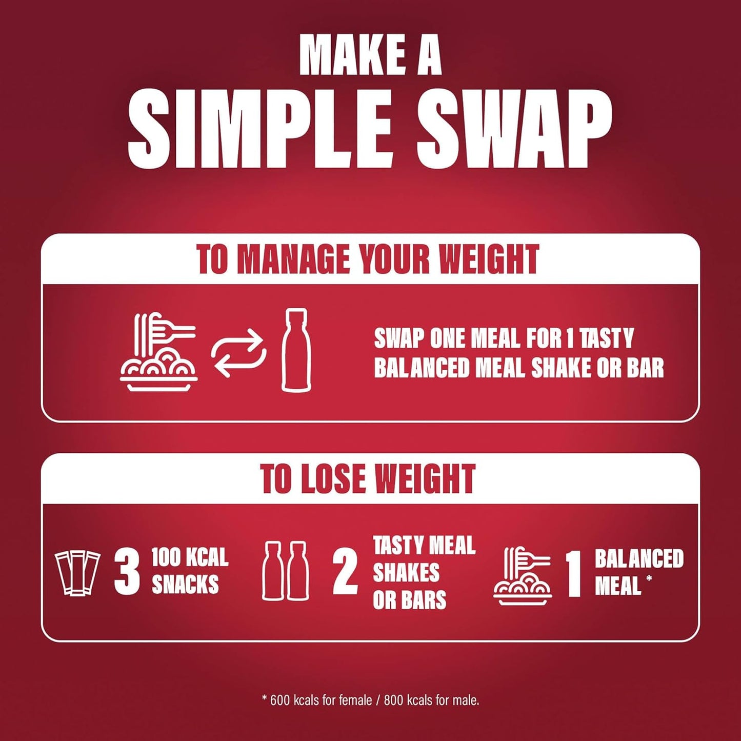 High-protein diet shake bottles