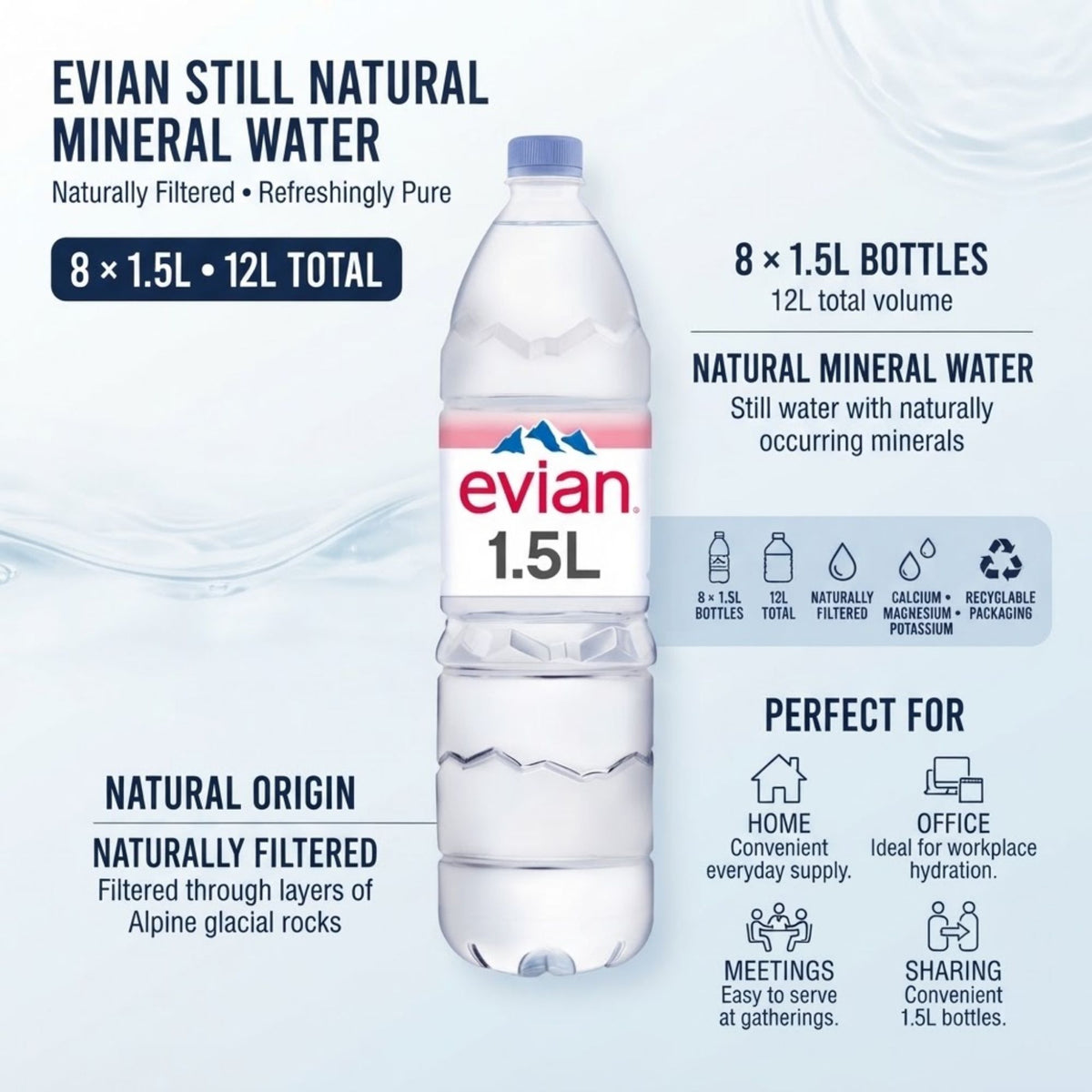 Evian natural mineral water 1.5 litre bottles