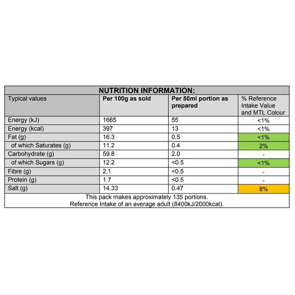 Twin pack gravy granules for kitchen cupboard