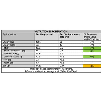 Twin pack gravy granules for kitchen cupboard