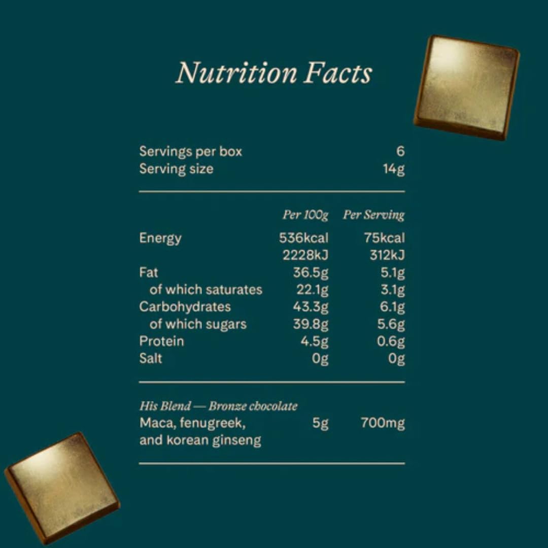 Couples chocolates with natural adaptogens for intimacy