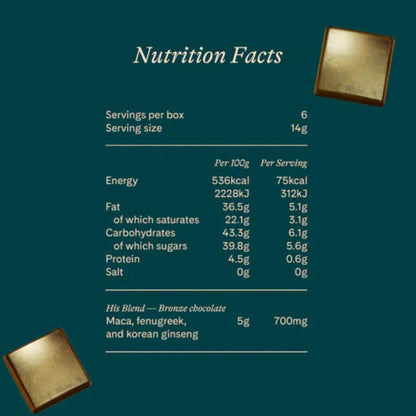 Couples chocolates with natural adaptogens for intimacy