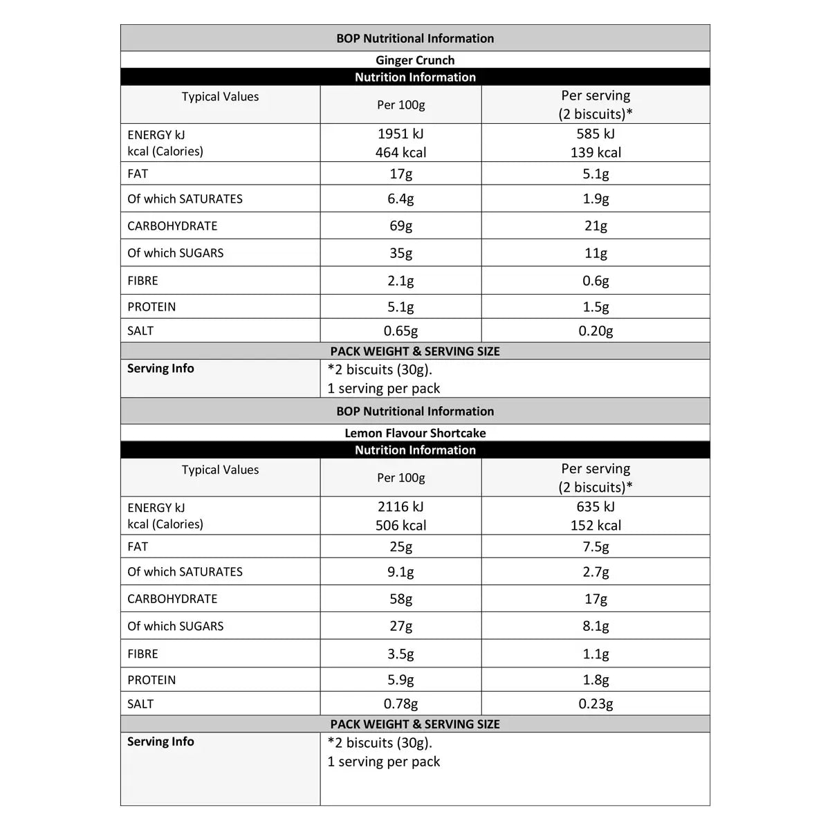 Ginger Crunch, Viennese Whirl, Fruit Shortcake, Lemon Shortcake, Chocolate Chip