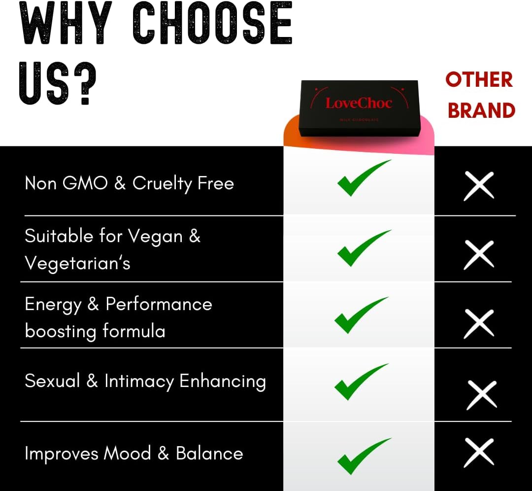 Discreet dark chocolate for date nights and gifting