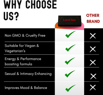 Discreet dark chocolate for date nights and gifting