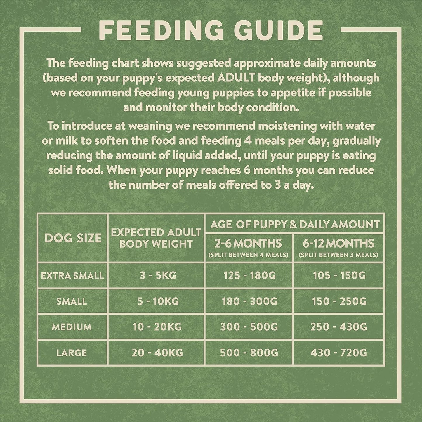 young dog food turkey flavour with omega oils