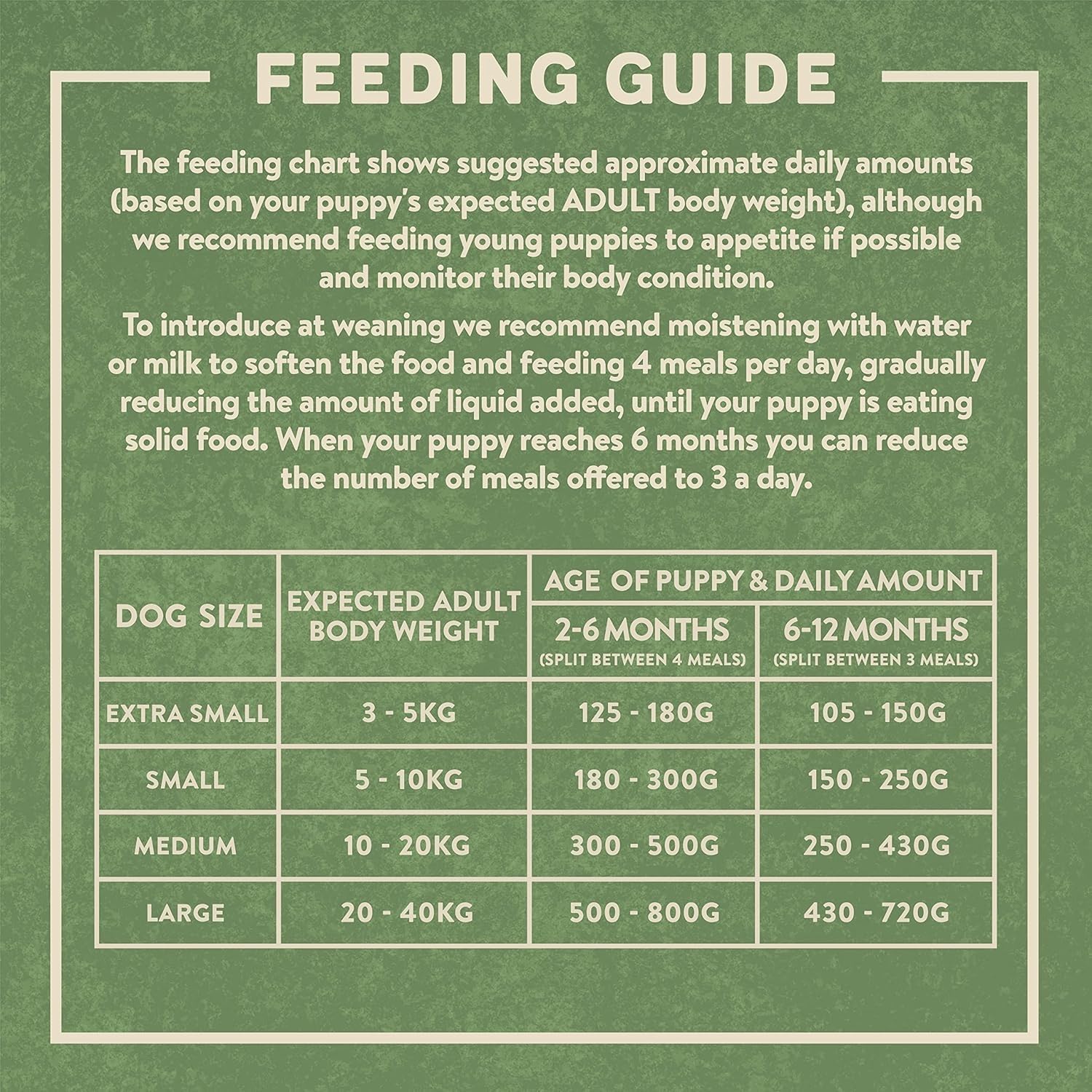 young dog food turkey flavour with omega oils