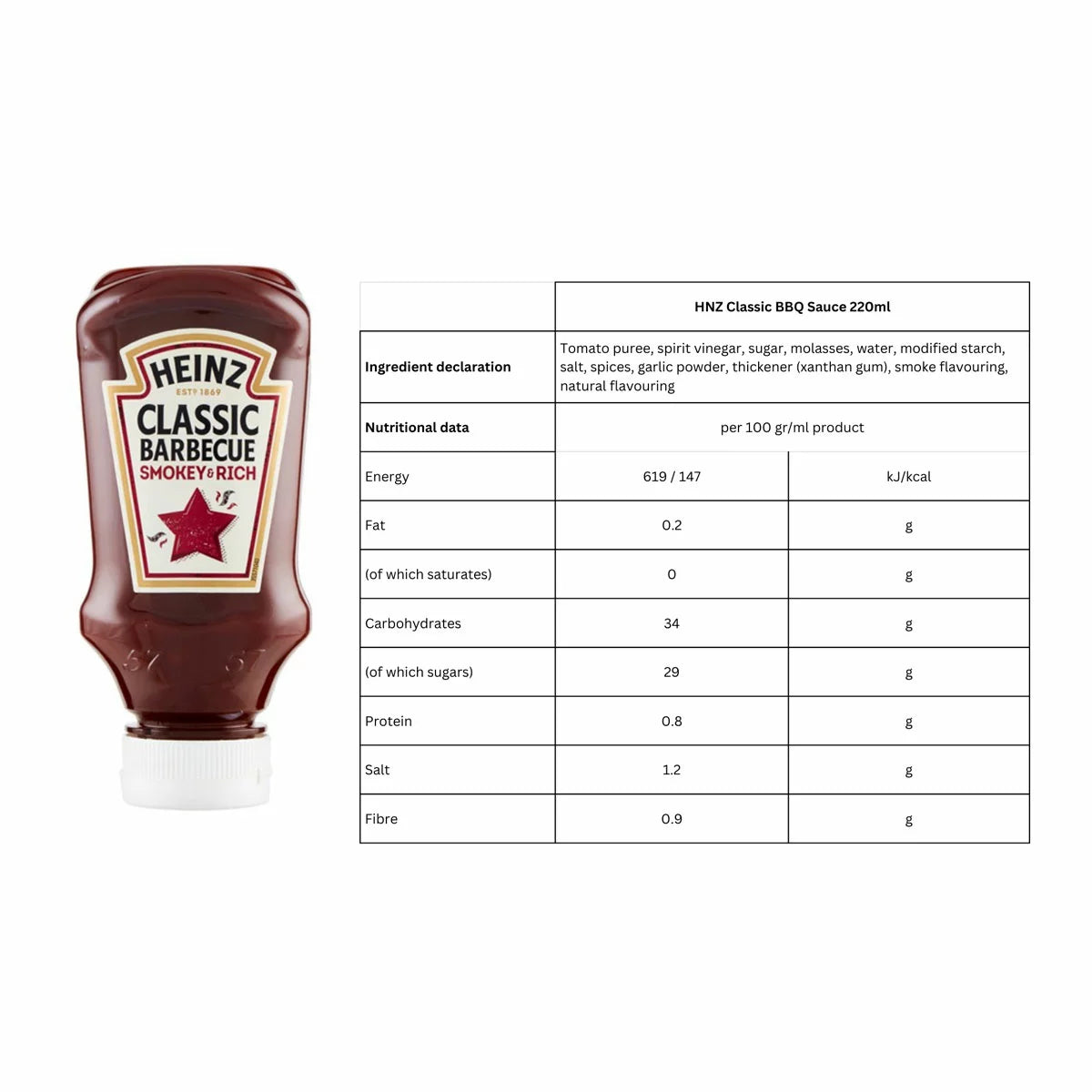 Mess free condiment pack for family gatherings