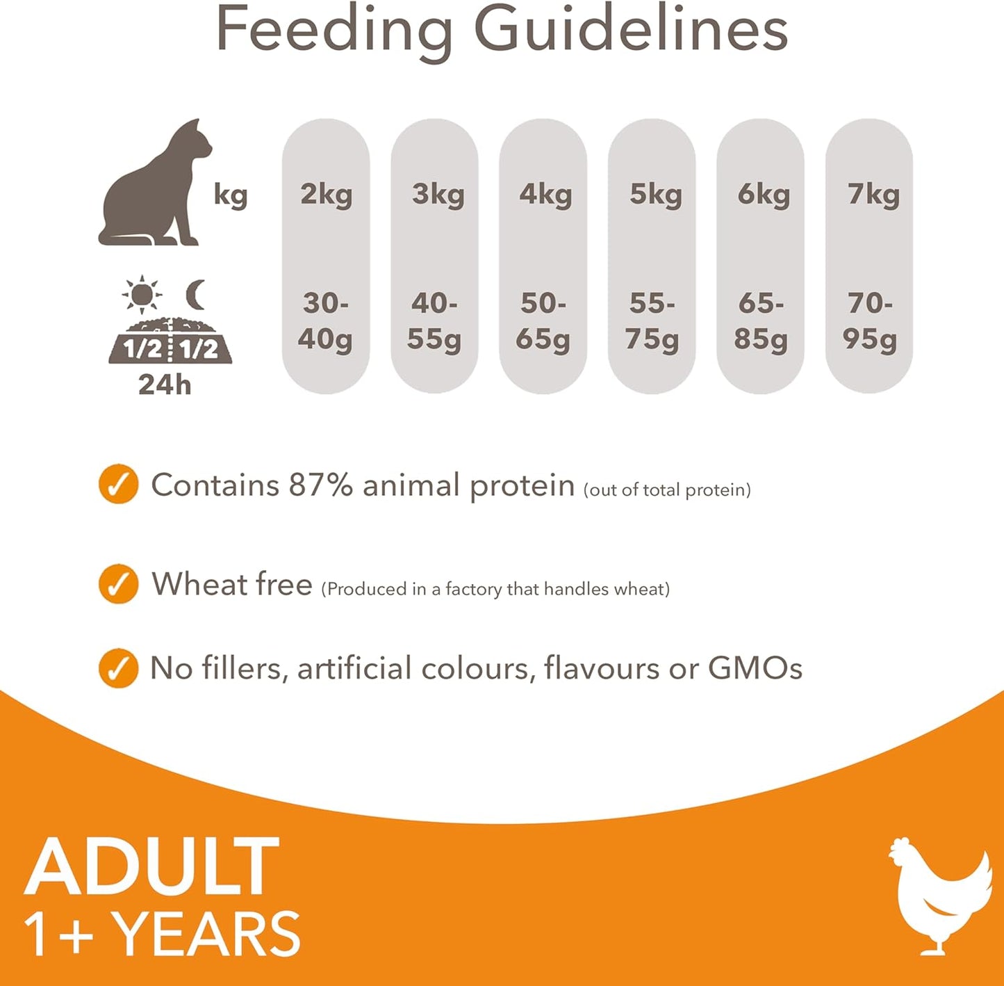 chicken dry cat food iams brand 3kg