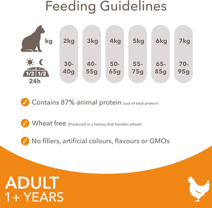 chicken dry cat food iams brand 3kg