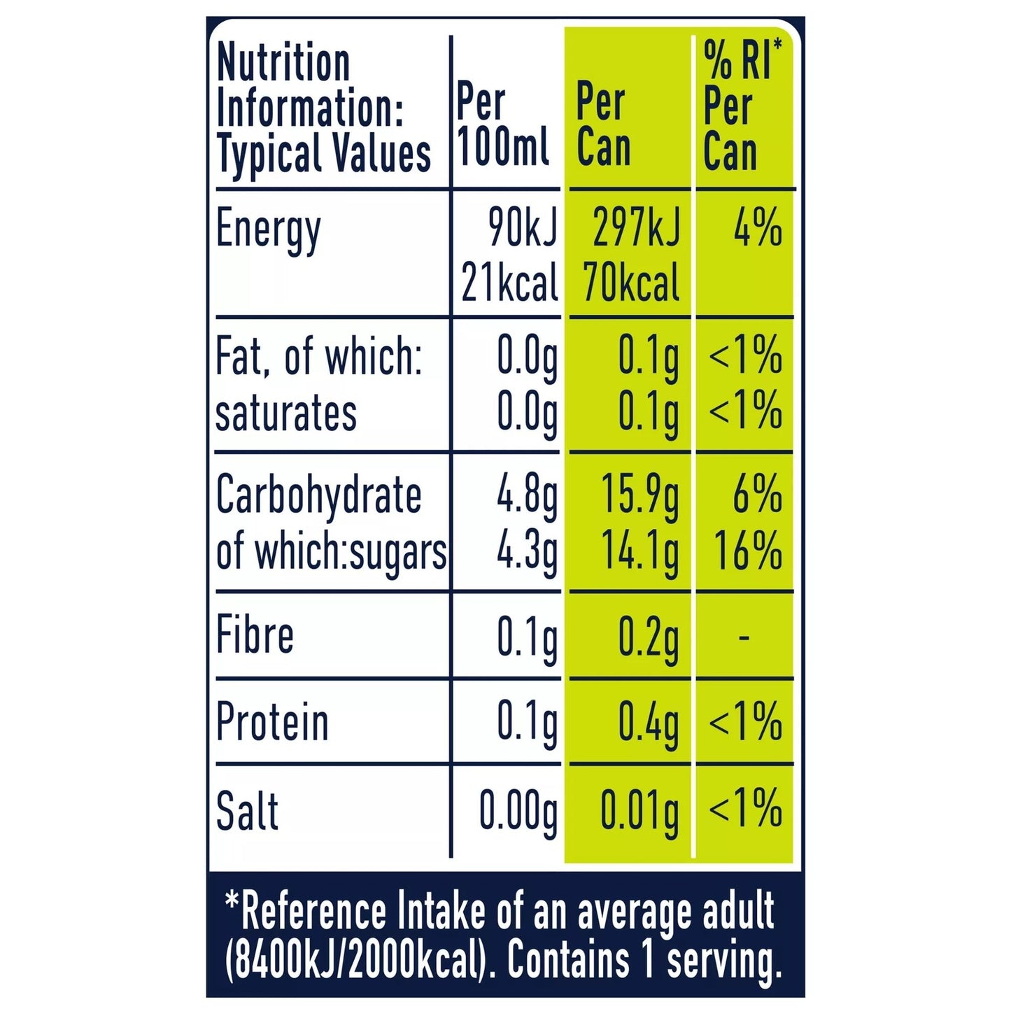 San Pellegrino Pompelmo 330ml can
