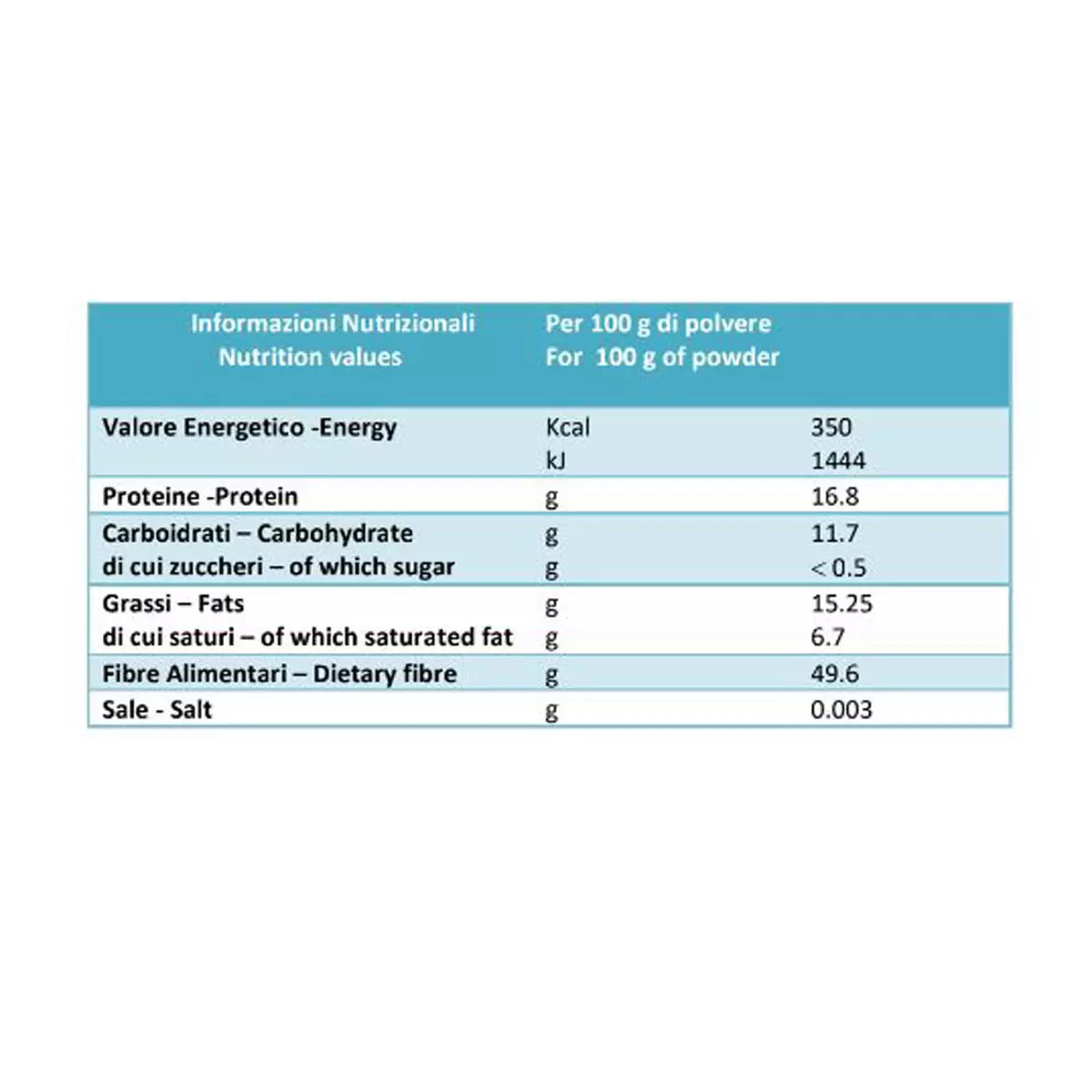 Rich Italian coffee blend from Lavazza, Robusta & Arabica beans