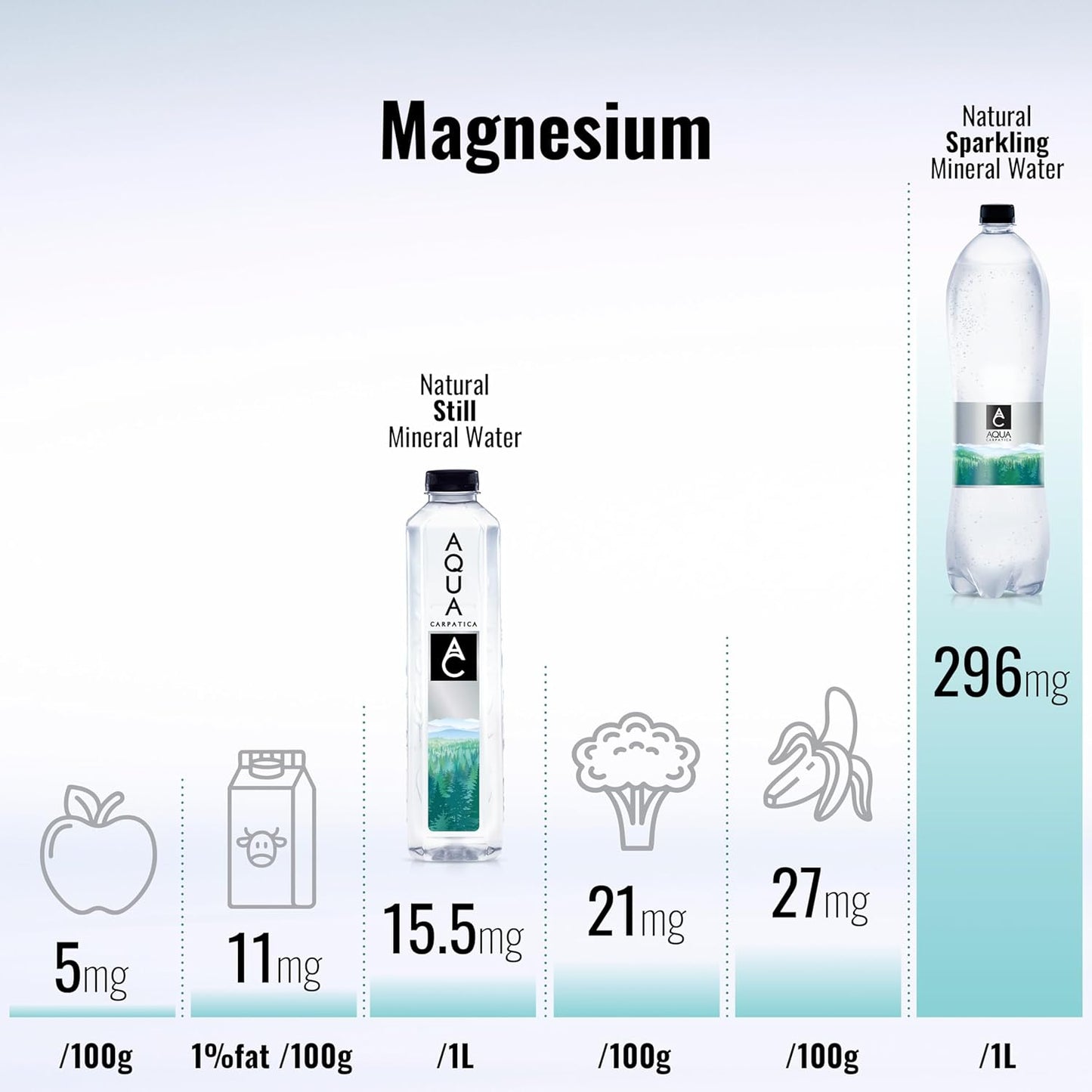Nitrate-free drinking water
