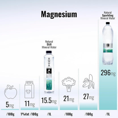 Nitrate-free drinking water