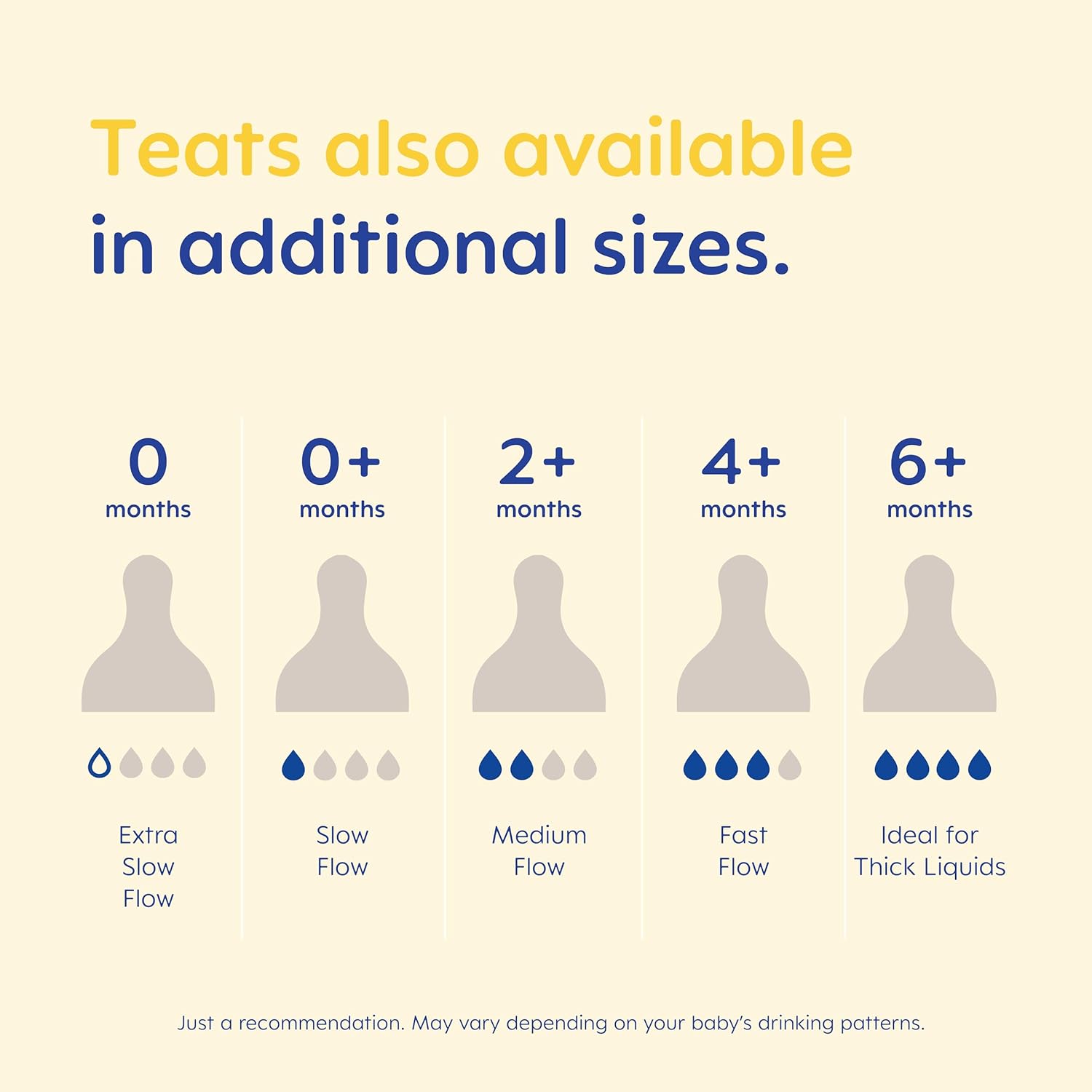 MAM teats size 2 fits all MAM bottles