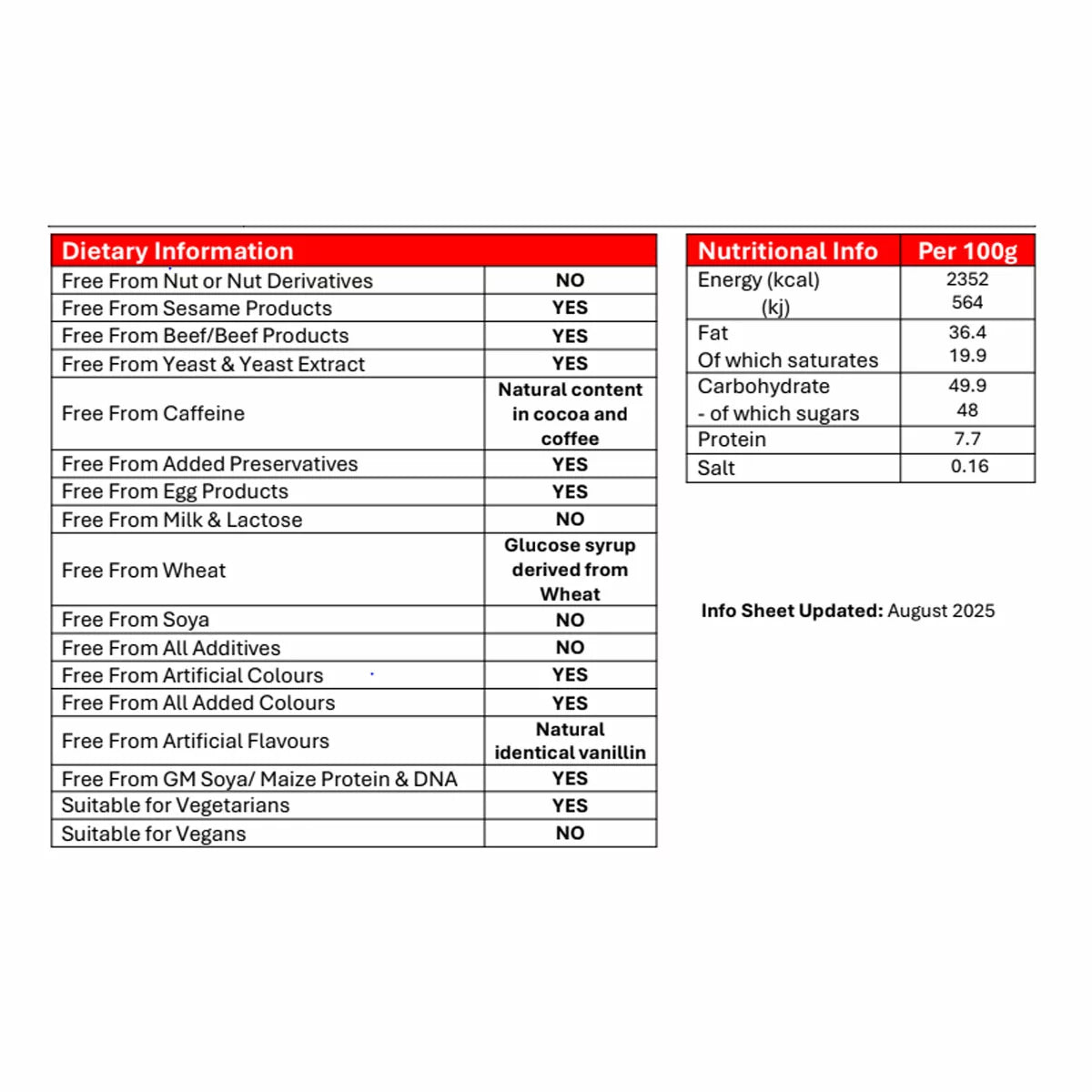 Merci chocolate varieties including coffee, dark mousse, and praline