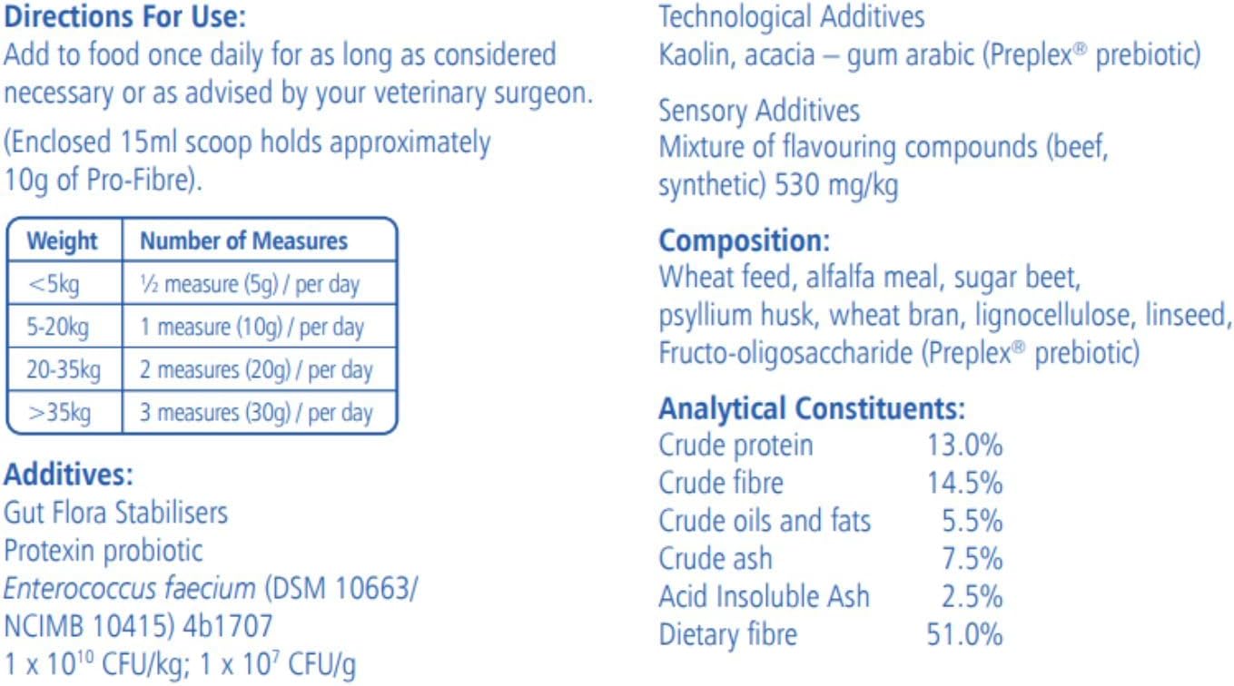 natural digestive support supplement for pets