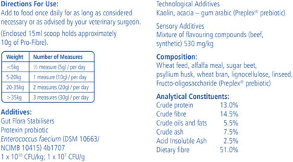 natural digestive support supplement for pets