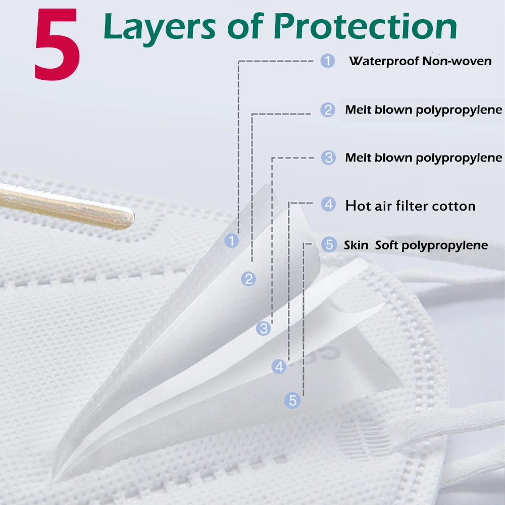 Multi-layer protective face mask