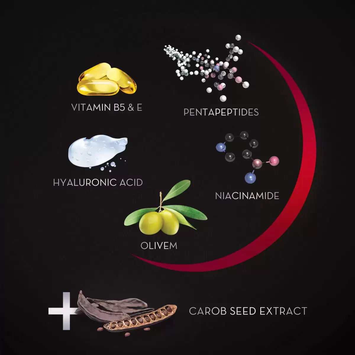 Olay Regenerist Day Cream reduces signs of ageing