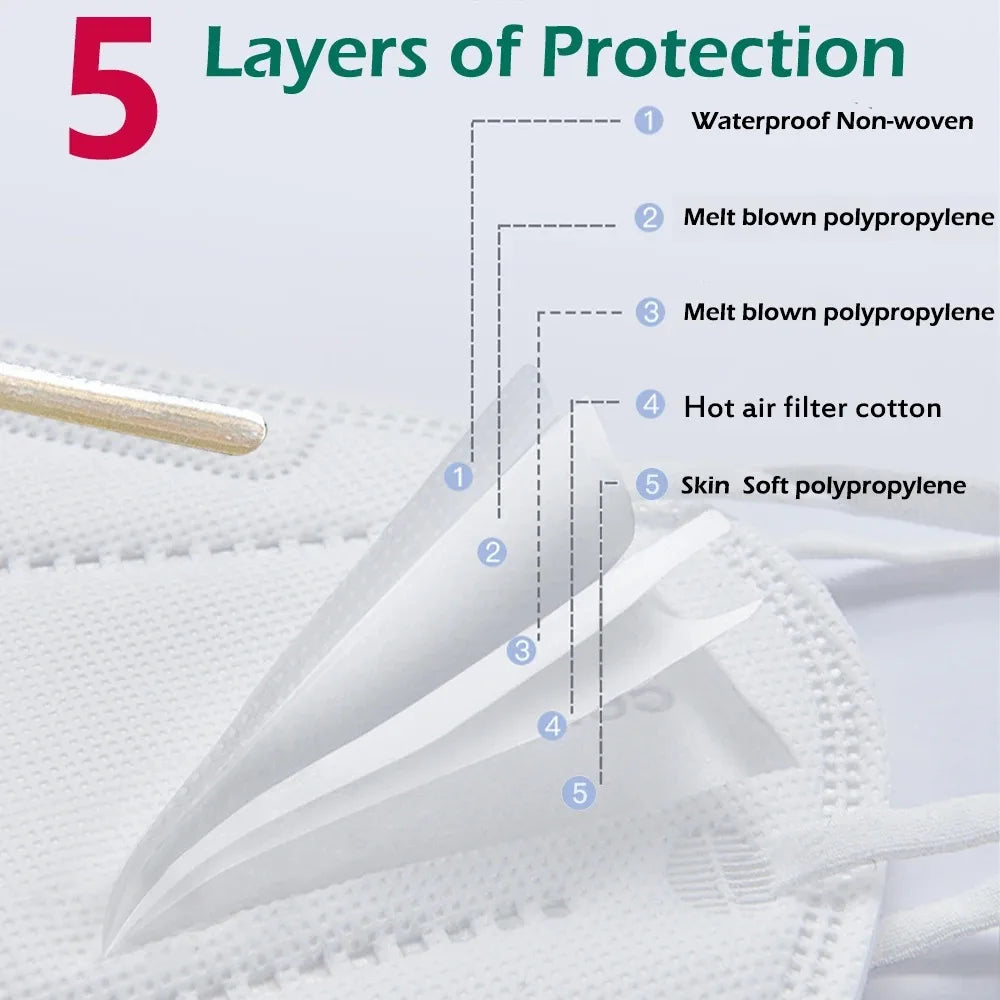 KN95 multi-layer face mask