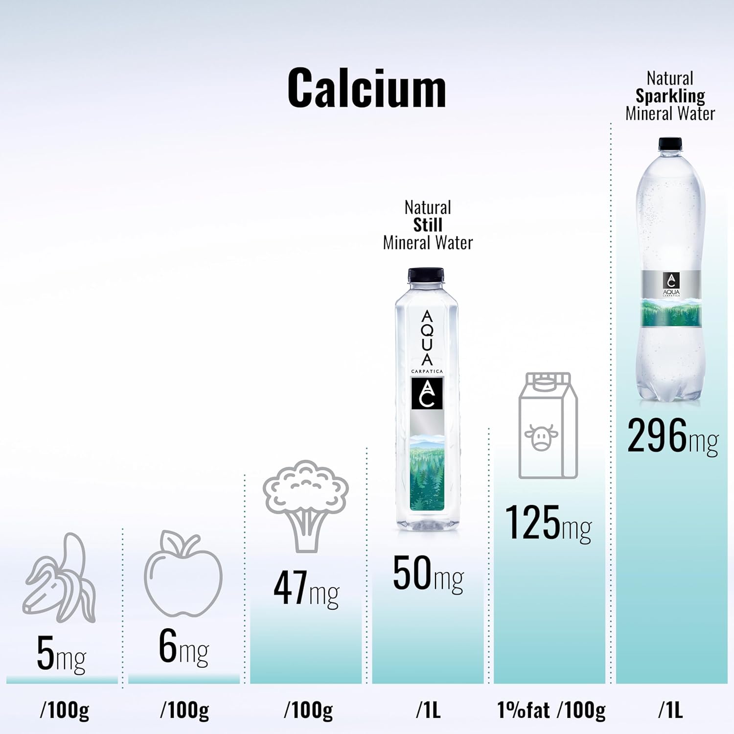 Naturally alkaline and low sodium