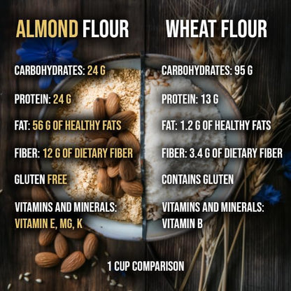 Naturally Rich and Nutty