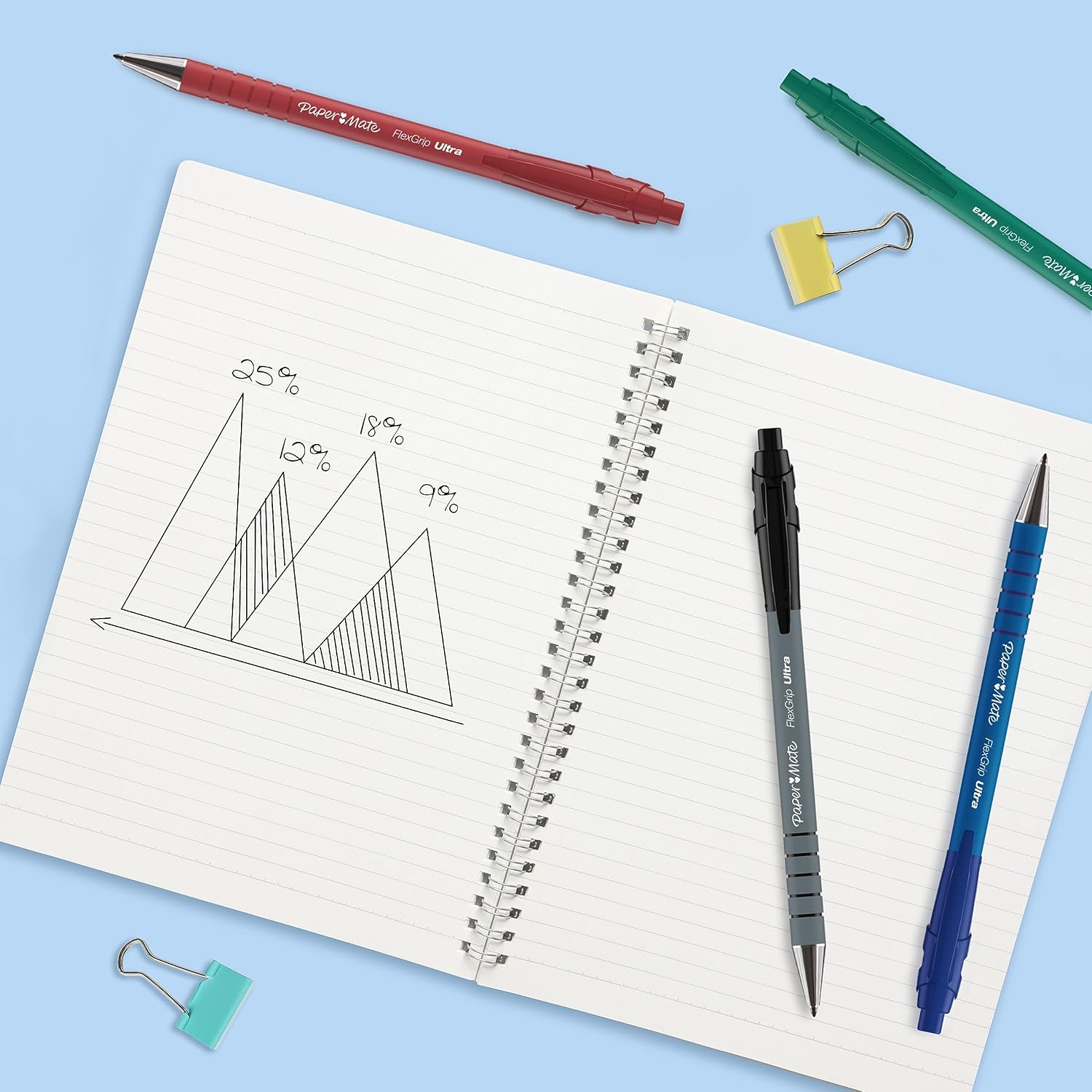 Smooth writing pens with rubber barrel